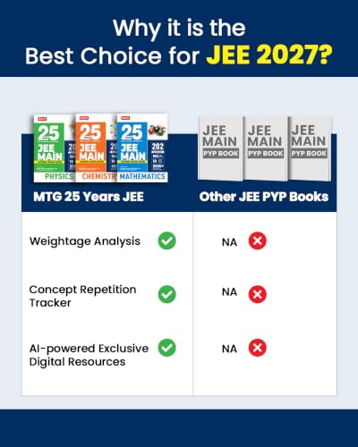 Image of MTG 25 Years (2026-2002) JEE MAIN PYQ Book | 202 Chapter-wise Topic-wise Previous Years Solved Papers Physics, Chemistry & Mathematics For 2027 Exam ... Analysis & Concept Repetition Tracker