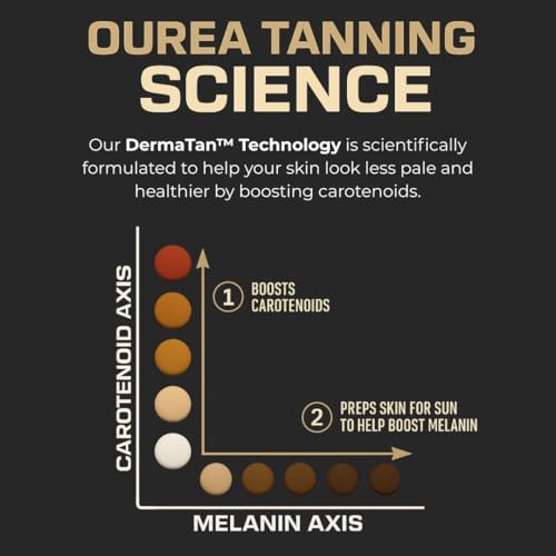 Ourea Carotenoid Golden Glow Tanning Pills