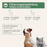 AniForte Eierschalenpulver für Hunde & Katzen 250 g – Natürliche Kalzium Quelle, Unterstützt Knochen & Zähne, Eierschalen Pulver zum Barfen, Calcium für Hunde, hohe Bio Verfügbarkeit
