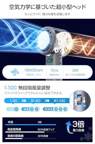 VENI MASEE 携帯扇風機 ハンディファン の商品画像 4
