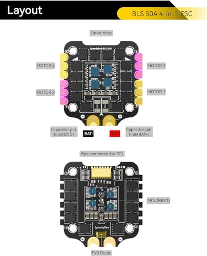 Image of REES52 SpeedyBee F405 V3 BLS 50A 30x30 FC&ESC Stack: 30x30 Flight Controller with 4in1 50A ESC, Wireless Betaflight Configuration, Blackbox, Barometer for Air Unit FPV Drone Fixed-Wing X8