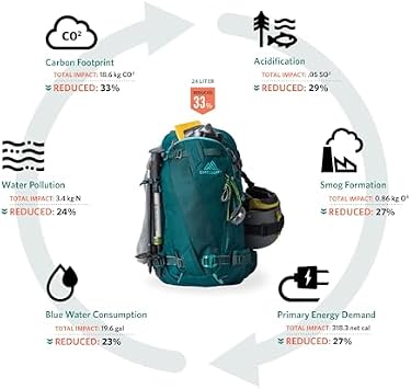 Gregory Targhee 24L Skiing & Snowboarding Backpack, Helmet Carry, Ski/Snowboard Hook, Internal Hydration Sleeve (Reservoir Not Included), One Size, Emerald Teal