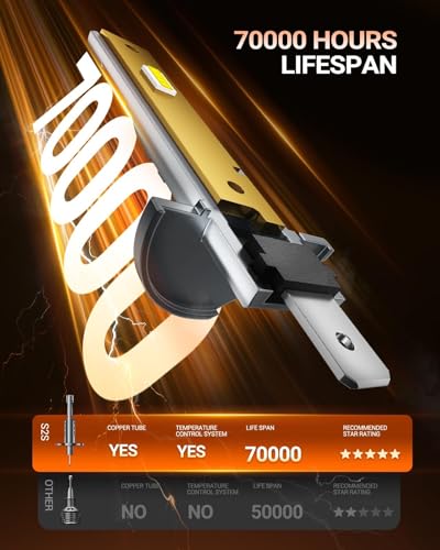 Image of SEALIGHT H1 Fog Bulbs, 80,000LM Super Brighterness 1:1 Mini Size, 6500K Cool White Fog Lights, 3 Minutes Inatallation, Pack of 2