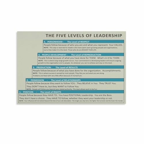 Effective Leadership Stages Poster Management Skills Training Tool Motivational Print for Leaders Supervisors HR Corporate Offic