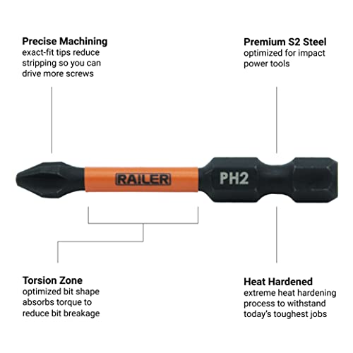 Railer Phillips Screwdriver Bit Set - Premium S2 Steel 2 Inch Phillips Impact Driver 10-Piece Bit Set With A Tool Storage Bit Holder & Carabiner #TOP2