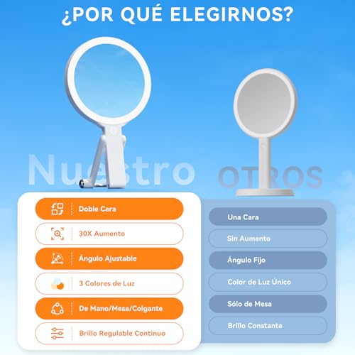Miniatura 8 de Auxmir Espejo Maquillaje Con Luz, 30x 1x Aumento Doble Cara 2000mah Recargable Usb Type-C 56 Leds 3 Colores De Luz Brillo Regulable, Colgar Pared Mesa Portátil, Blanco
