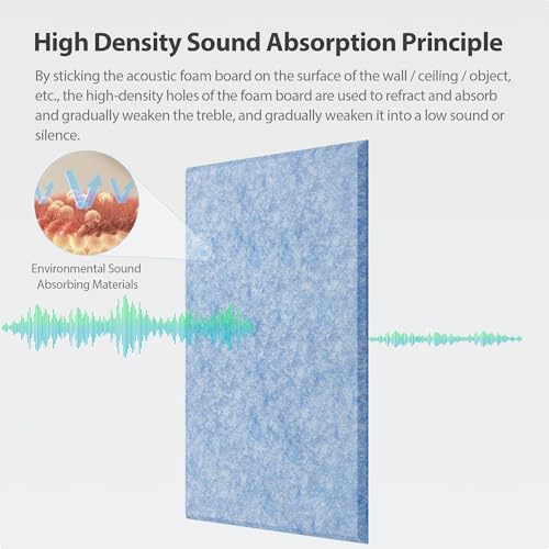 Image of Amantech 12 Pack Acoustic Panels Self Adhesive Sound Proof Foam, High Density Sound Acoustic Panel, 16X12X0.4 Inch 4:3 Rectangle Panels in Home, Office,Reccording Room,Studio,More(Light Sky Blue)
