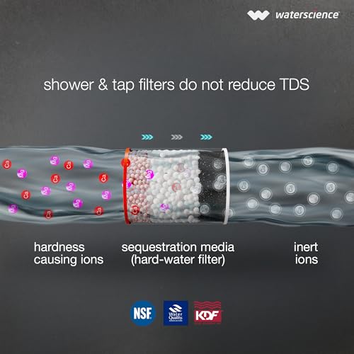 Image of WaterScience CLEO Hard Water Softener for Tap and Shower | Shower Filter for Bathroom | Hard Water Filter for Tap | for Municipal /Chlorine Water - CLEO-SFU-717
