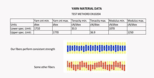 A-Fun 100' 1/4" Synthetic Winch Rope High Strength For Winch 4500 With Other Length Option Warn Compatible #TOP4