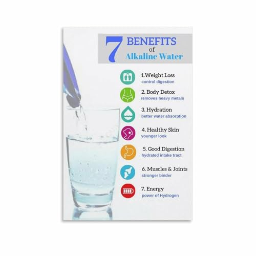Benefits Of Drinking Water Guide Poster Your Body Needs Water