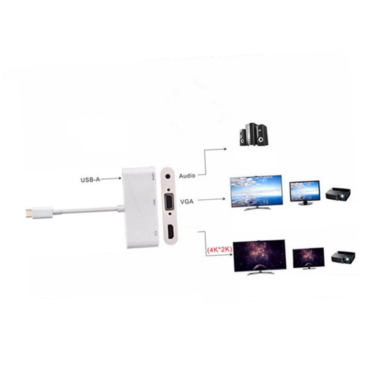 Homoyoyo to Adapter with Audio Output Compatible with Pro Pc and More Supports Resolution Material Black Color