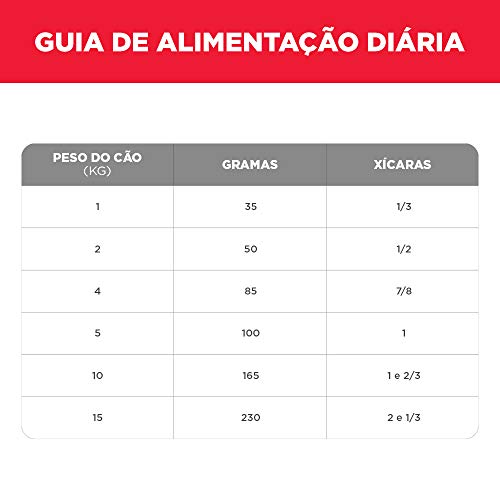 Ração Hill's Science Diet para Cães Adultos Pequenos e Mini 2.4kg