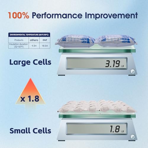 Image of Dry Ice Packs for Shipping Non-Stick for Food TUV and SGS Tests Double-Sided Absorption Long Lasting Shipping Cold Packs for Coolers Lunch Bags Freezer