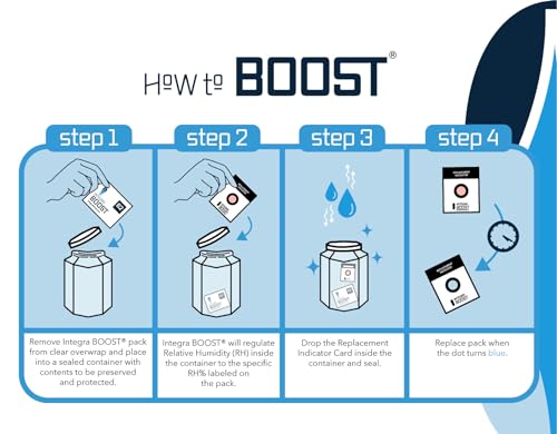 Image of Integra Boost - 72% RH Level - 67 Gram Size - Two-Way Humidity Control Pack - Incl. Replacement Indicator Cards - Food Storage & Herbs Moisture Balancer For Up to 1 LB (Pack of 24)