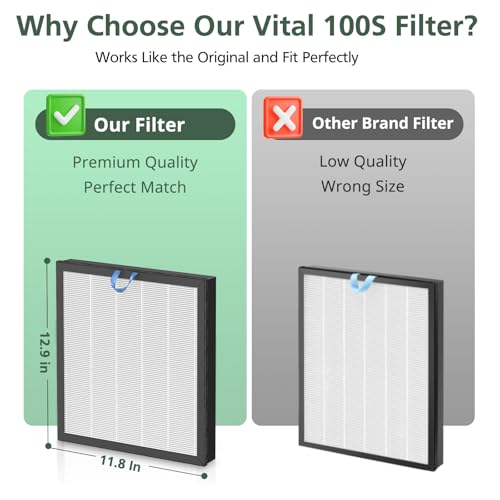 Vital 100S Replacement Filter for LEVOIT Vital 100S-P Air Purifier, HEPA and High-Efficiency Activated Carbon Filter for Smoke, Odor, Pollen, Vital 100S-RF, LRF-V102-WUS