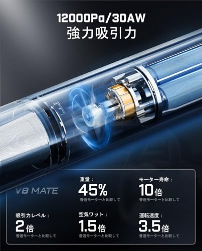 Fanttik Fanttik V8 Mate ハンディ掃除機 の商品画像 3