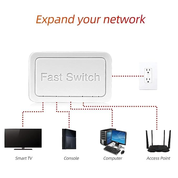 Image of 5 Port Ethernet Switch, Fast Ethernet Switch Plug and Play 10 /100Mbps Reliable 100-240V Prevents Rust Easy to Set Up for Office