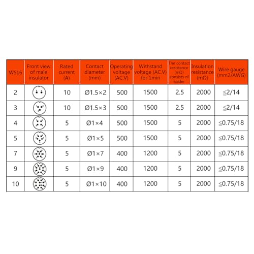 Conector de Aviación WS16 TQ+ZQ macho y hembra miniatura 6