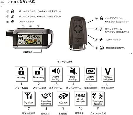 Remote control button and icon explanation