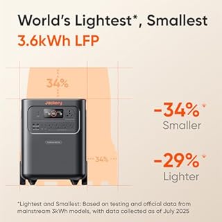 Jackery HomePower 3600 Plus Portable Power Station with 340W and Manual Transfer Switch, 3600W AC Output, 3584Wh LFP Solar Generator, Expandable up to 43kWh, Essential Home Backup for Home Use