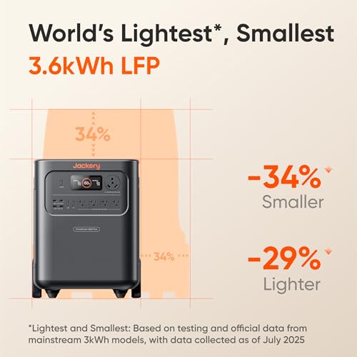 Jackery HomePower 3600 Plus Portable Power Station, 3600W AC Output, 3584Wh LFP Solar Generator, Expandable up to 43kWh, Essential Home Backup for Home Use, Emergencies, RV (Solar Panel Optional)
