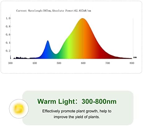 SINJIAlight 120W Grow Light LED Bulb Plant Lamp Full Spectrum, E27 Led Grow Lights 150 LEDs Plant Light Replace Plant Grow Lights Grow Lamp for Greenhouse Garden, Flowers, Vegetables, Hydroponics