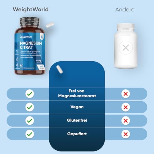 Magnesiumcitrat Kapseln gepuffert - 444mg Elementares Magnesium pro Portion - 240 vegane Kapseln - 4 Monate Vorrat Magnesium trägt zur Verringerung von Müdigkeit & Erschöpfung bei (EFSA) - WeightWorld