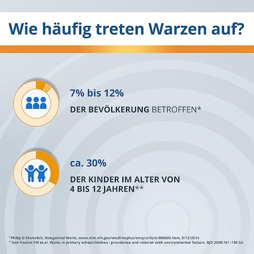 Warzenstift Endwarts PEN zur effektiven Warzenbehandlung mit Ameisensäure