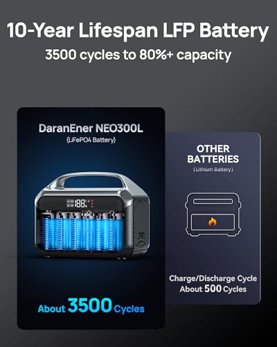 Image of Portable Power Station 1200W Surge, 288Wh LiFePO4 Battery Solar Generator, Power Bank with 600W AC Outlet 110V, PD 100W Output Fast Charging for Outdoors Camping, Home Emergency, Hunting Blackout