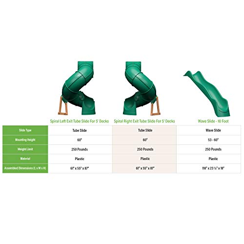Tall Spiral Tube Slide - Right Exit, Green - Mounts To 5 Ft. Deck Height #TOP2