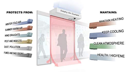 Image of DOLPHY Air Curtain with Double Door Sensor & Remote - 410 W [Size : 3 Feet]