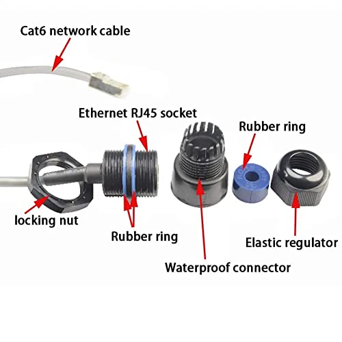 PENGLIN 2PCS Panel Mounting RJ45 Waterproof Connector M25 Cat5/5e Ethernet LAN Cable Coupler with Shield Cat5E Network Cable Outdoor LAN Coupler Adapter Male to Female - Image 2