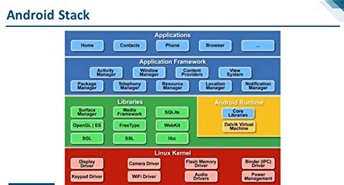 Mastering Android App Development Training Tutorial Video DVD – Fast Learning Self-Paced Tutorial High Quality Training Videos with Examples -... - Image 6