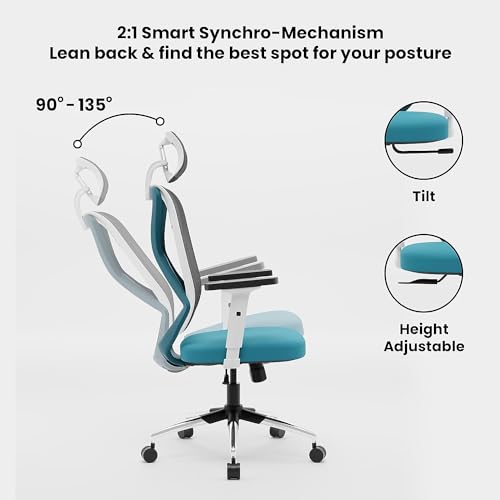 Image of SmileSellers Hector Multi-Purpose Gaming Chair,High Back Mesh Ergonomic Office Chair, Desk Chair with 2D Adjustable Armrests, Smart Synchro Multi-Tilt Lock Mechanism | No Seat Slider (Teal-White)