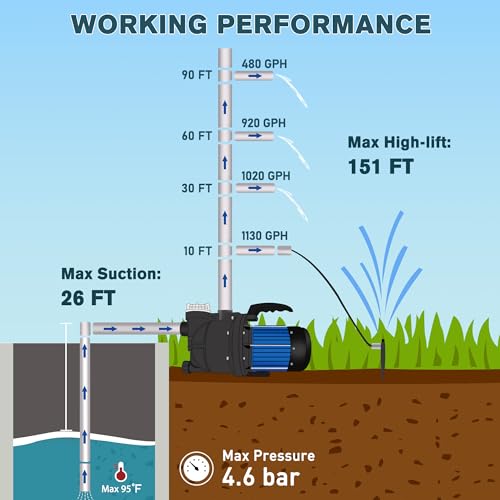 Image of FLUENTPOWER 1.5HP Portable Garden Booster Pump with Prefilter, 1200GPH, Lift 151FT, Shallow Well Jet Pump, Water Transfer Draining Pump for Home Garden Lawn Sprinkler Irrigation
