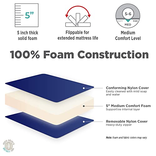 Everynight Road Deluxe Dual Sided Medium-Firm Foam Truck Mattress 75" X 32" X 5" #TOP1