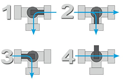 SPIRATO Pool Bypass Set 3-wegventiel met slangtules 32/38 mm, buisklemmen, T-stuk en teflonband, voor zonneverwarming en warmtepompen