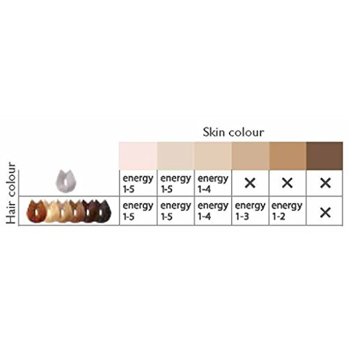 Silk'n Glide Xpress - Depiladora De Luz Pulsada - Para Pieles Claras Y Oscuras - Depilación Permanente - 300.000 Pulsaciones De Luz -Tecnología HPL ™