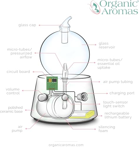 Zenara - Difusor nebulizador para aromaterapia rojo metálico miniatura 3