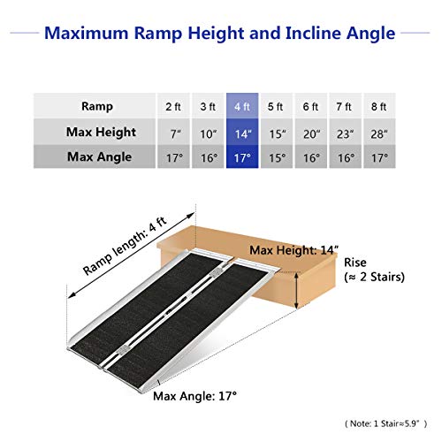 ORFORD Non Skid Wheelchair Ramp 4FT, Utility Mobility Access Threshold Ramp for Home Steps Stairs Doorways Scooter - Thumbnail 2