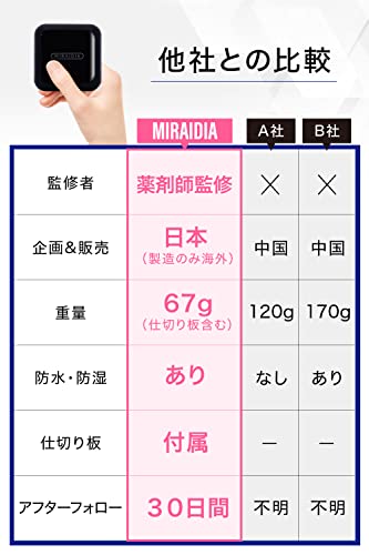 MIRAIDIA ピルケース の商品画像 5