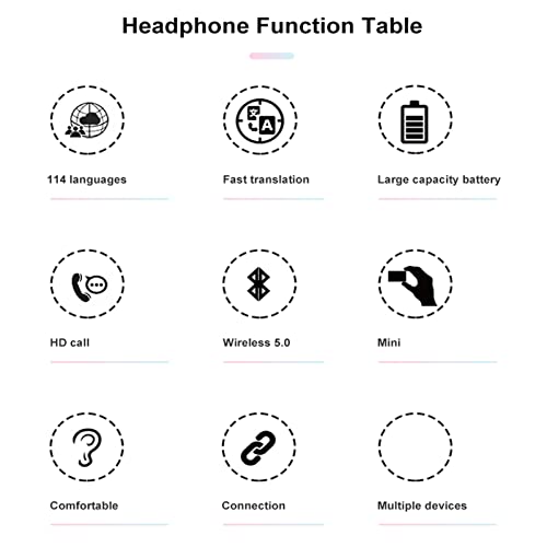 AI Smart Language Learning Device