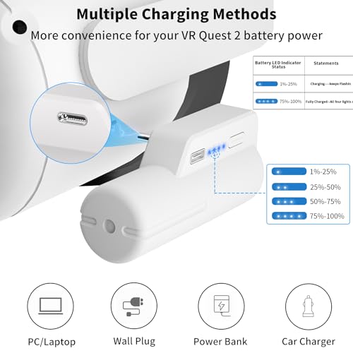 MIGAFEI Meta Quest 2 Battery Pack, Multiple Charging Methods, Fast Charging 5000mAh Lightweight Portable VR Extend Accessories Rechargeable with Power Indicator - Image 8