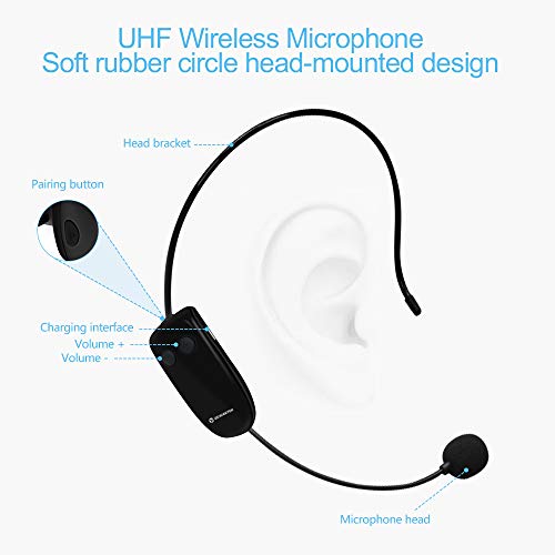 Zoweetek Voice Amplifier With Uhf Wireless Microphone Headset, 10W 1800Mah Portable Rechargeable Pa System Speaker For Multiple Locations Such As Classroom, Meetings, Promotions And Outdoors #TOP2