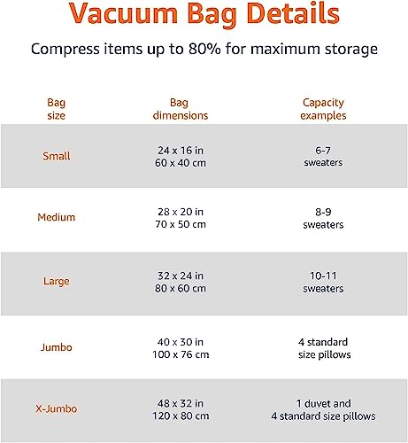 Amazon Basics Opbergzakken voor vacuümcompressie, met handpomp - groot, 5 stuks, transparant