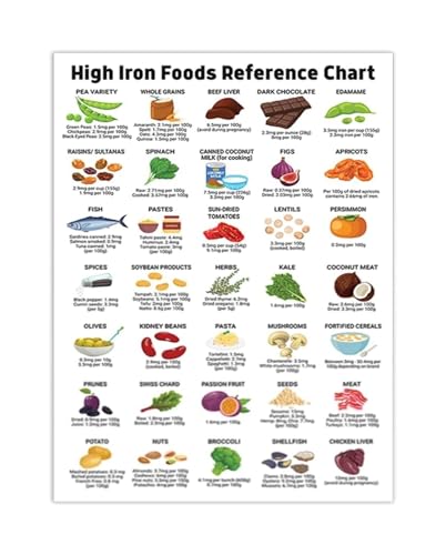 Cuadro de alimentos ricos en proteínas y fibra, póster de nutrición enmarcado de 20x30 cm
