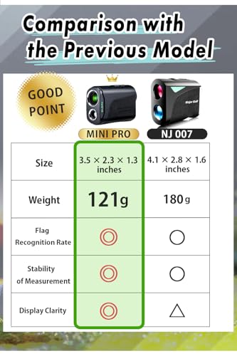NINJOR GOLF(Ninja Golf) NJ Mini Series Golf Range Finder with Slope Switch and Pin Lock Laser RangeFinder Max1000YD - Image 4