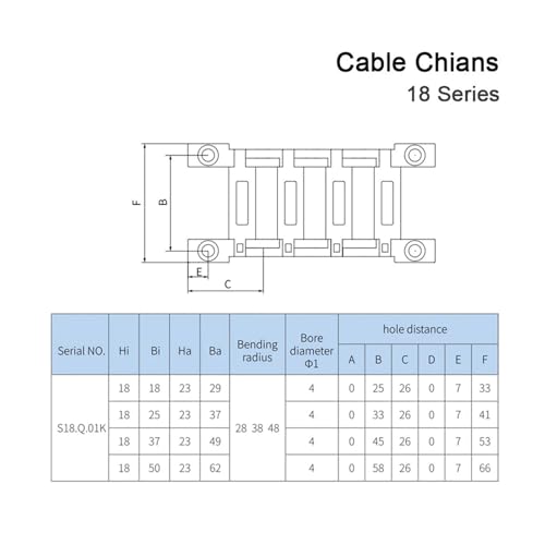 Chaîne porte-câbles série 18 pour sécuriser l'atelier de commande numérique