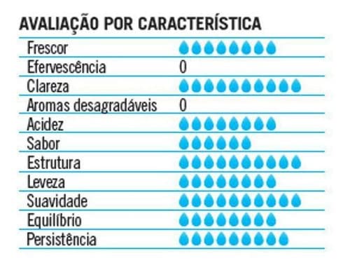 Água Mineral VOSS sem gás pet 500ml (12 Garrfas)