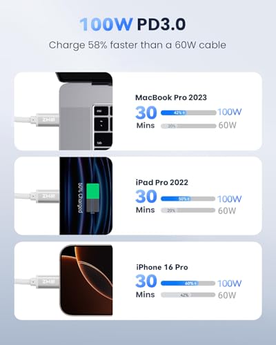Weiß USB C Kabel 4M, Lang USBC auf USBC Kabel 5A Schnellladung, Ladekabel USB-C 4M für iPhone 17 16 Pro Max, für iPhone 17 Air, Samsung Galaxy S25 S24